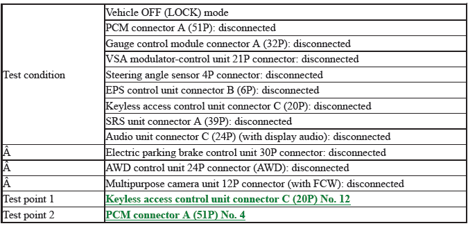 Network Communication - Testing & Troubleshooting